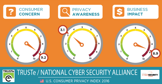 2016 Consumer Privacy Index Report