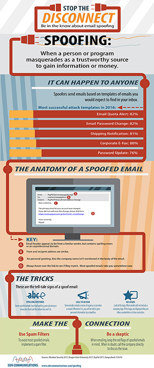 Spoofing infographic