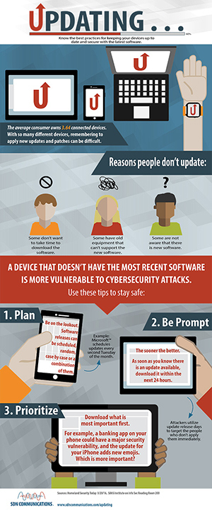 Updating infographic