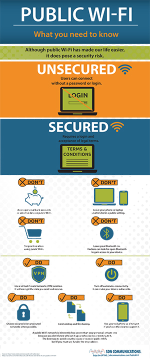 What you need to know about Public Wi-Fi Infographic