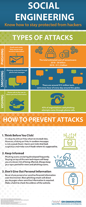 Social Engineering - how to prevent attacks infographic