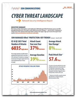 Threat Landscape Report