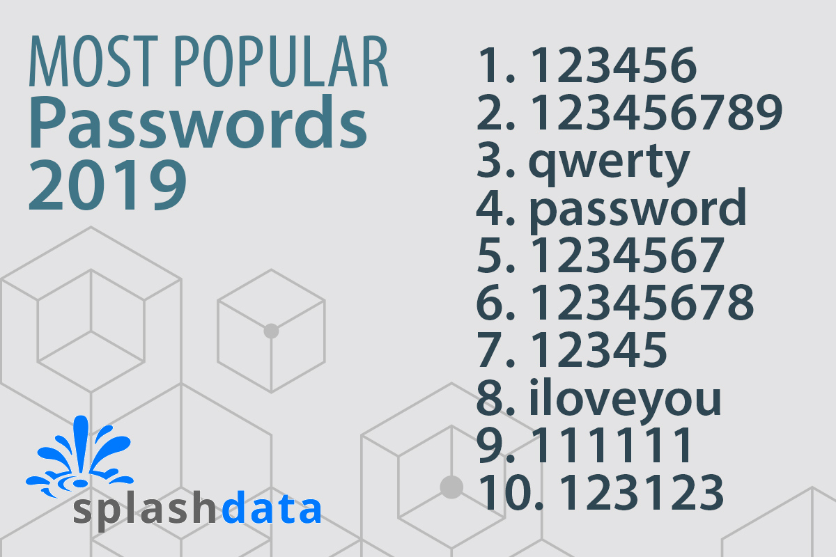 SplashData's most popular passwords of 2019