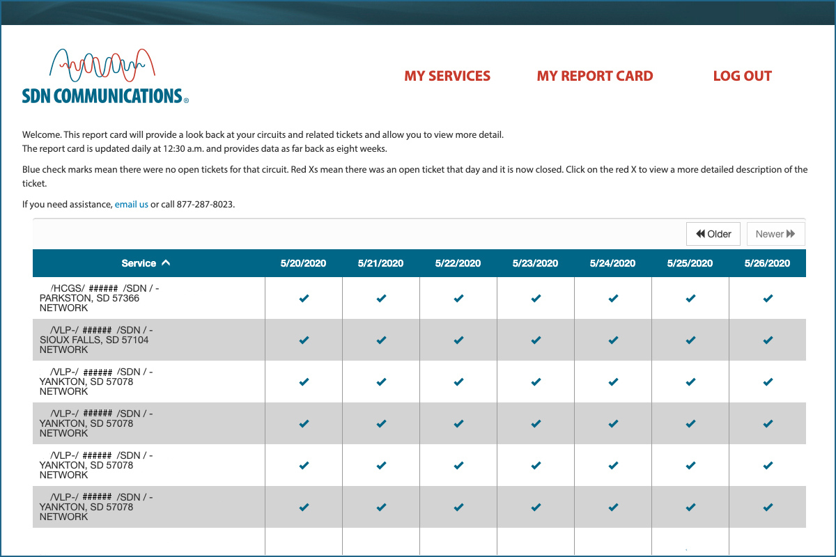 An example of the Customer Report Card