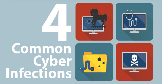 4 Common Cyber Inefections