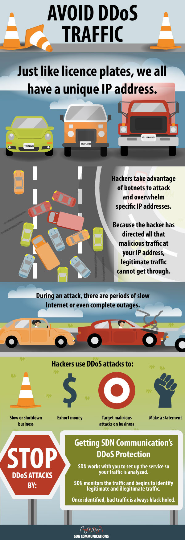 Avoiding DDoS Traffic