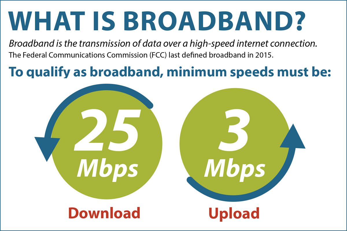 Graphic with the definition of broadband