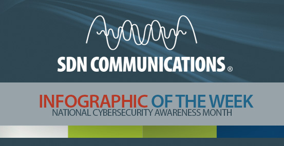 Infographic of the Week for National Cybersecurity Awareness Month