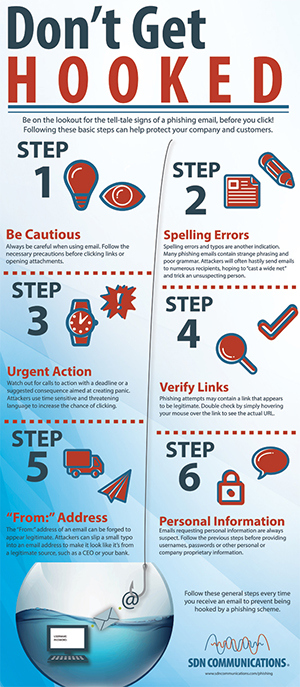 Don't get hooked Phishing infographic