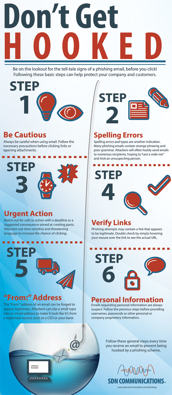 Infographic Of The Month Phishing Emails SDN Communications