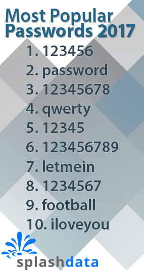 Splash Data's Most Popular Passwords 2017