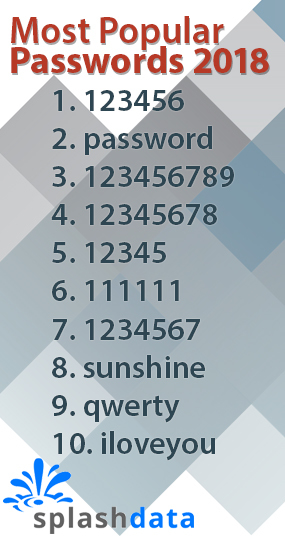 Most Popular Passwords of 2018