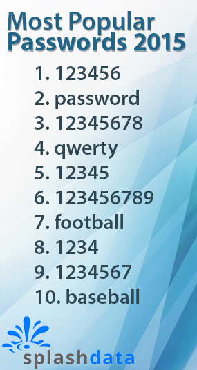 2015 Most Popular Passwords