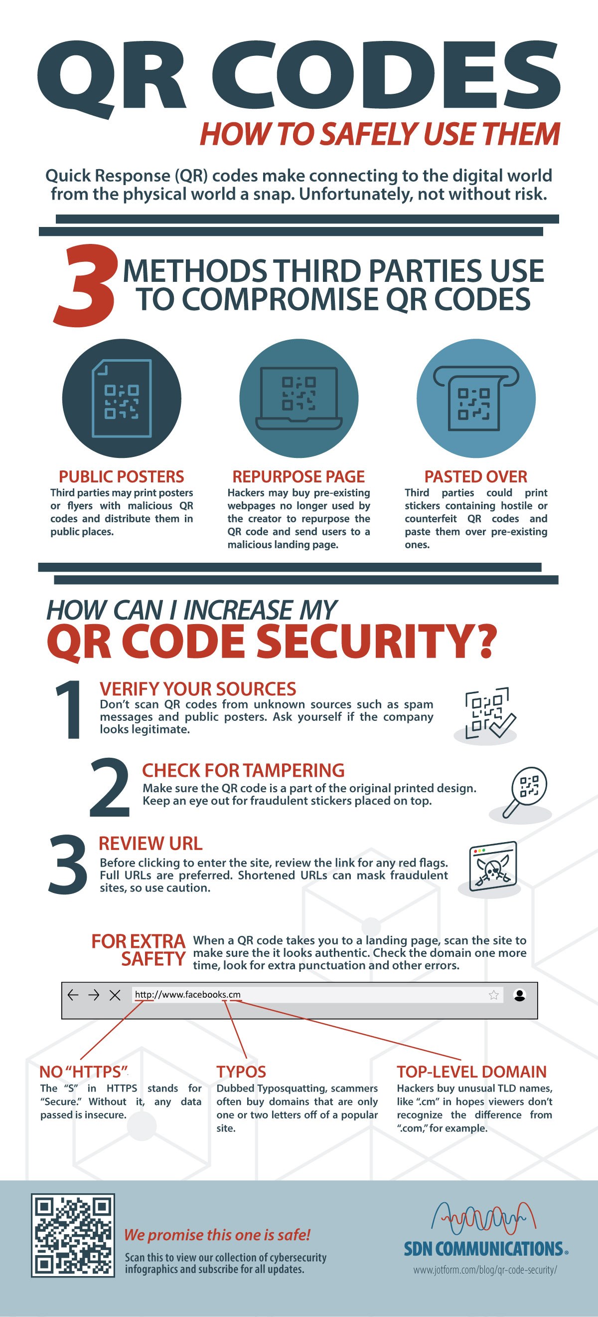 infographic qr code
