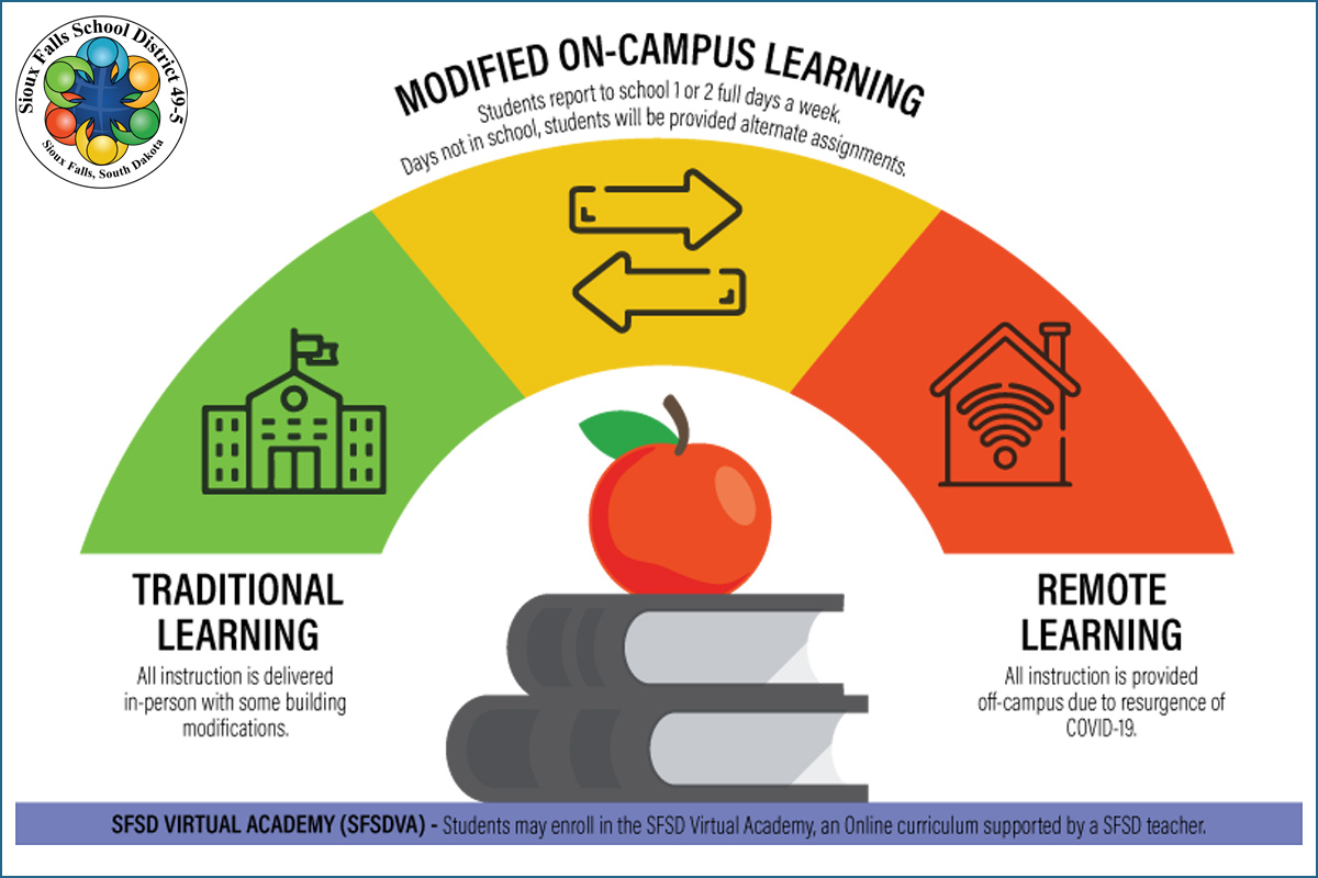 Graphic showing learning models based on COVID-19 situations