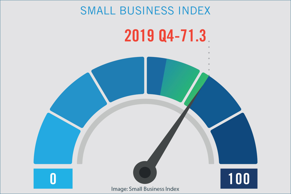Small Business Index 2019 Q4