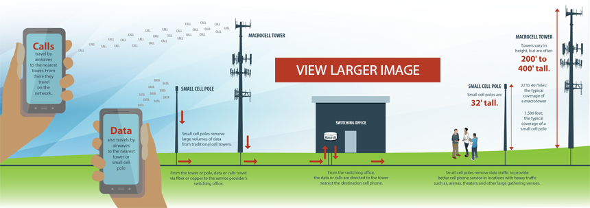 Small Cell infographic - click to view larger