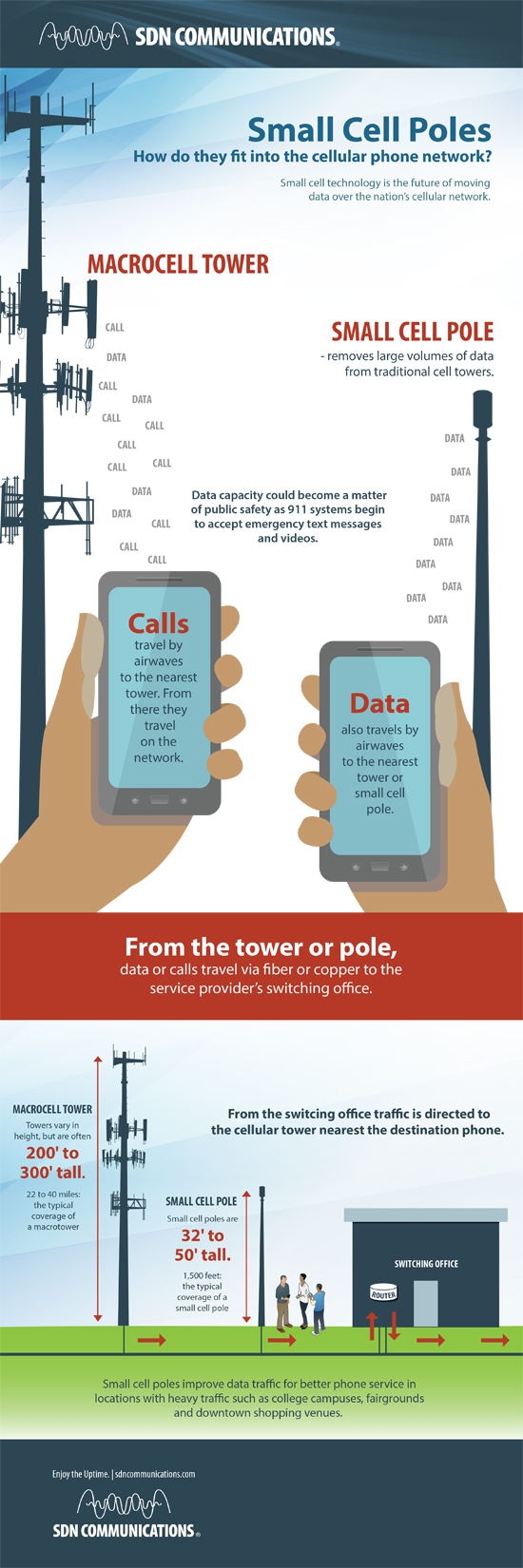 Small Cells Infographic