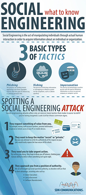 What to know about social engineering infographic