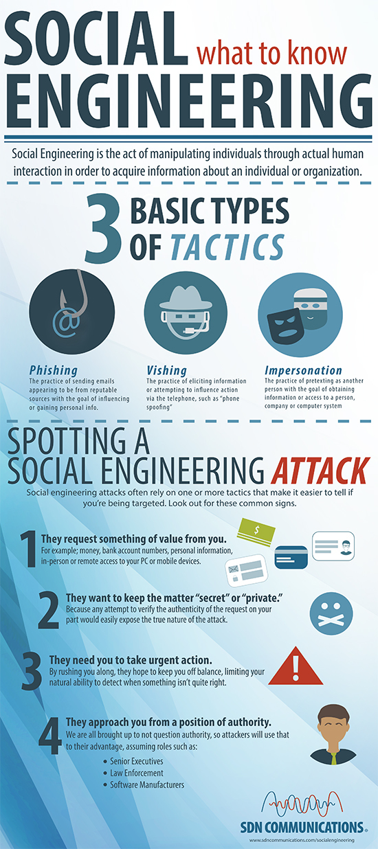 Infographic: Social Engineering