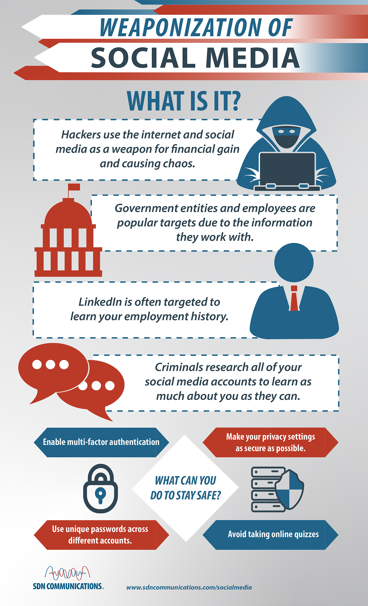 Weaponization of Social Media Infographic