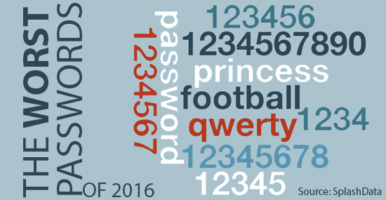 Worst Passwords of 2016