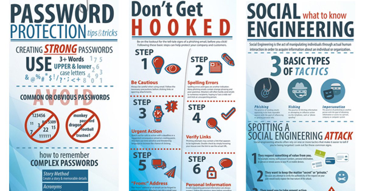 Cybersecurity Posters | SDN Communications