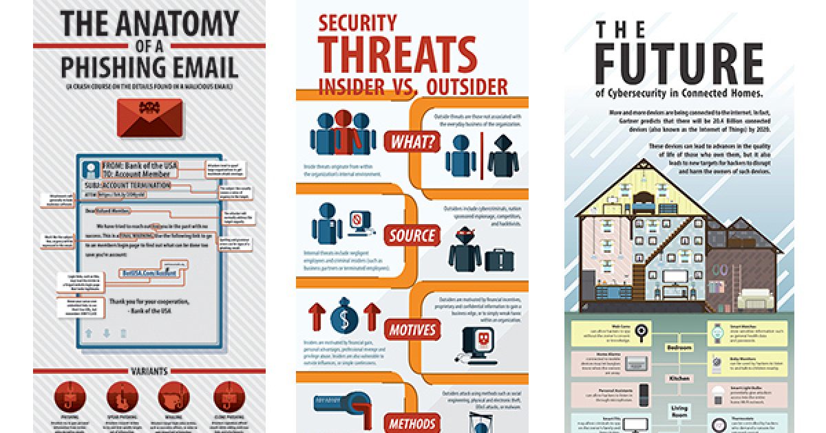 Cybersecurity Posters V3 Sdn Communications 7068