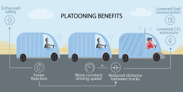 Platooning benefits graphic