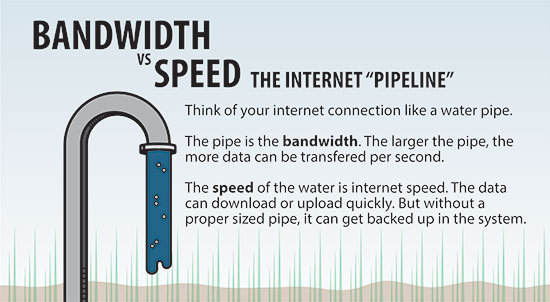 Speed vs. Bandwidth